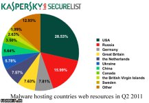 Malware-hosting-countries-web-resources-in-Q2-2011.jpg