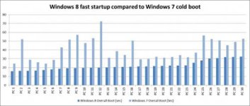 windows_8_boot_time_comparison-580x247.jpg