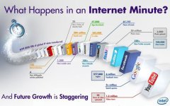 1-minute-Internet-intel-gplus-page.jpg