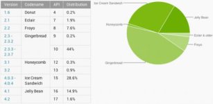 android-4-usage-finally-overtakes-gingerbread.jpeg